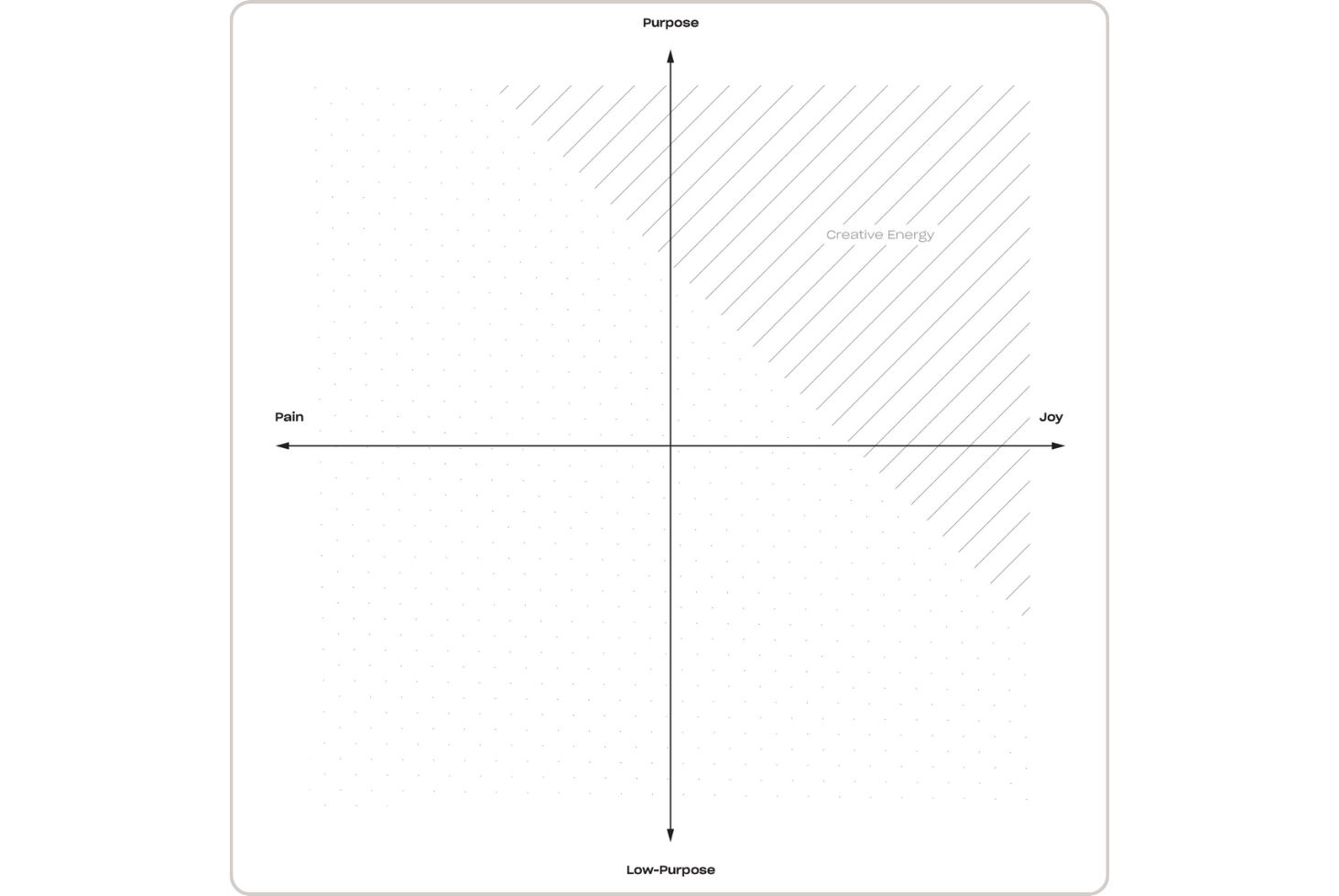 A screenshot from the creative energy worksheet