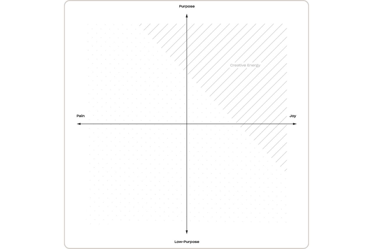 The Top 15 Distributed Team-building Activities - Dropbox