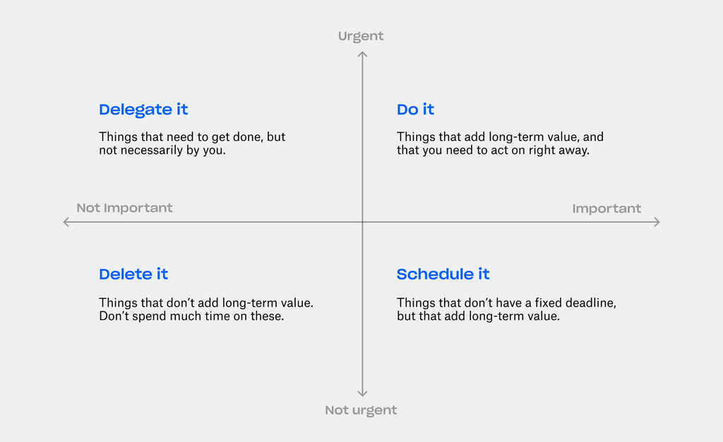Productive Matrix How to Be Productive in a Distributed Workplace - Dropbox