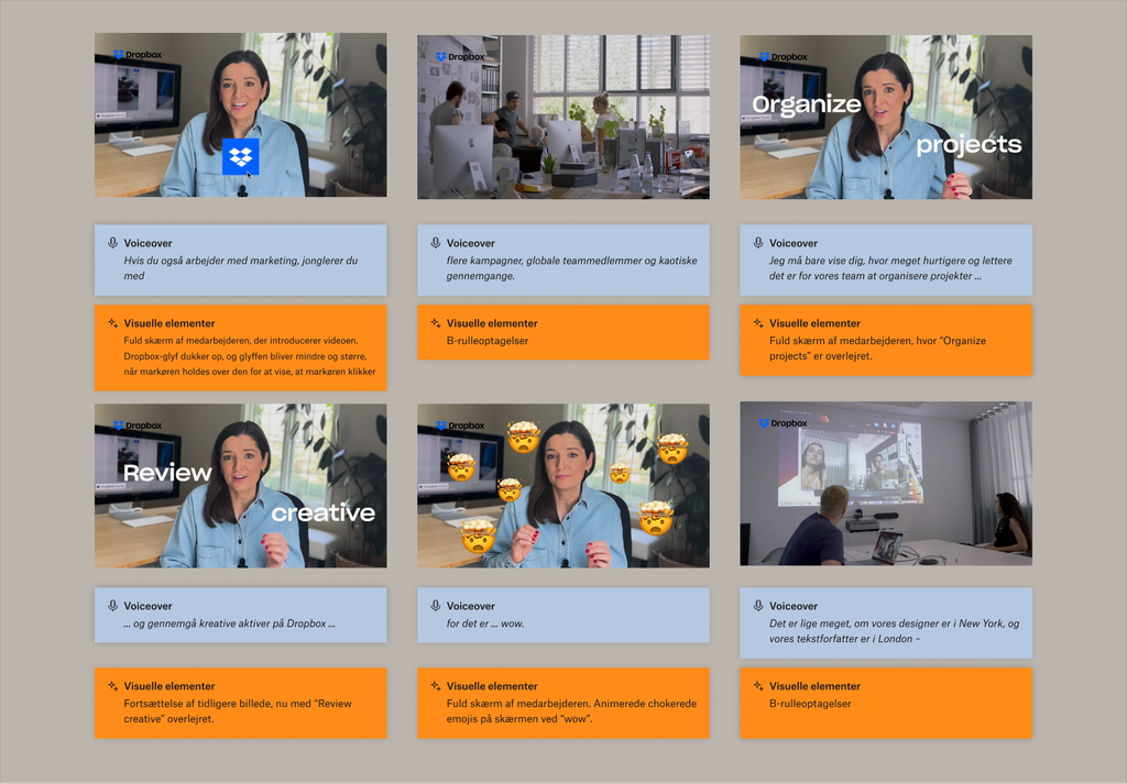 Hvad er et storyboard? Og hvordan kan du bruge det? – Dropbox