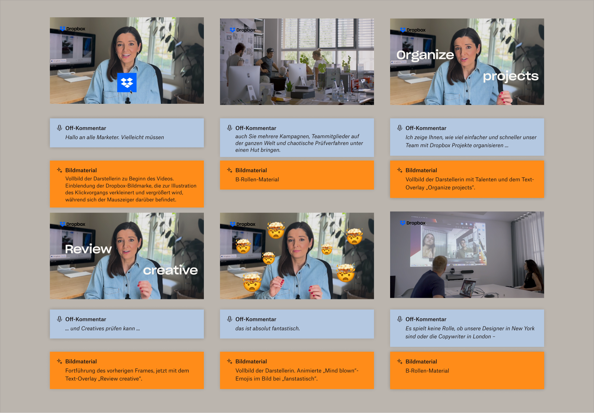Ein Storyboard mit sechs Panels, die eine Person zeigen, die in die Kamera spricht. Neben den einzelnen Panels befinden sich der Text und visuelle Elemente.
