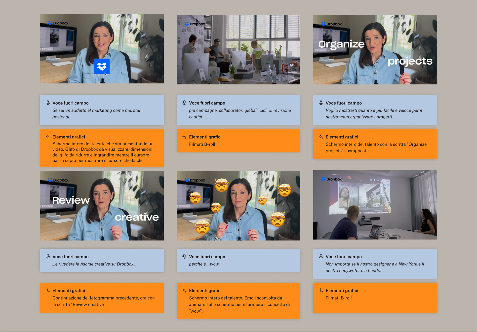 Uno storyboard con sei pannelli che mostra una persona che parla alla telecamera. Sotto ogni pannello, si trovano una voce fuori campo ed elementi visivi.