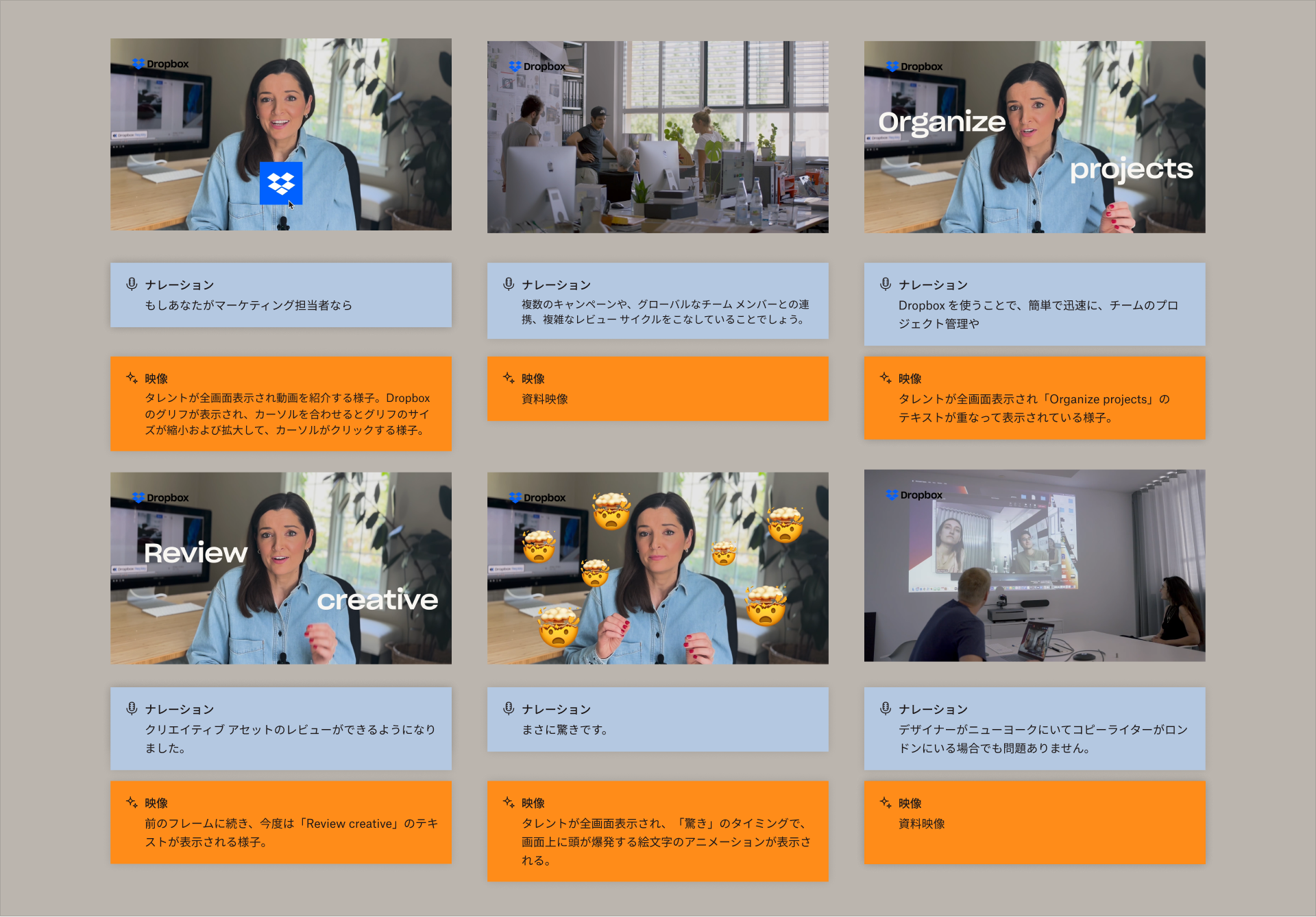6 つのパネルを含むストーリーボード。カメラに向かって話す人を表現しています。各パネルの下には、ナレーションと視覚的要素が表示されています。
