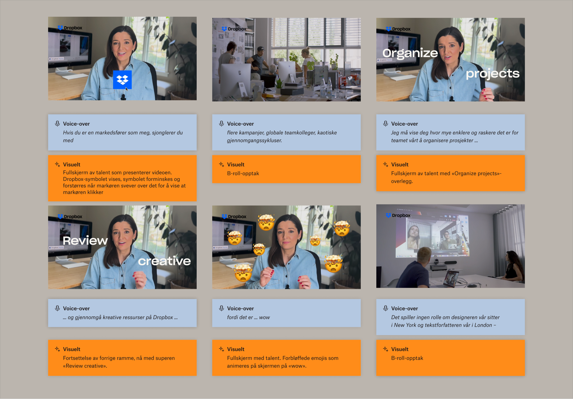En storyboard med seks paneler som viser noen som snakker til kamera. Under hvert panel vises en Voice Over og visuelle bilder.