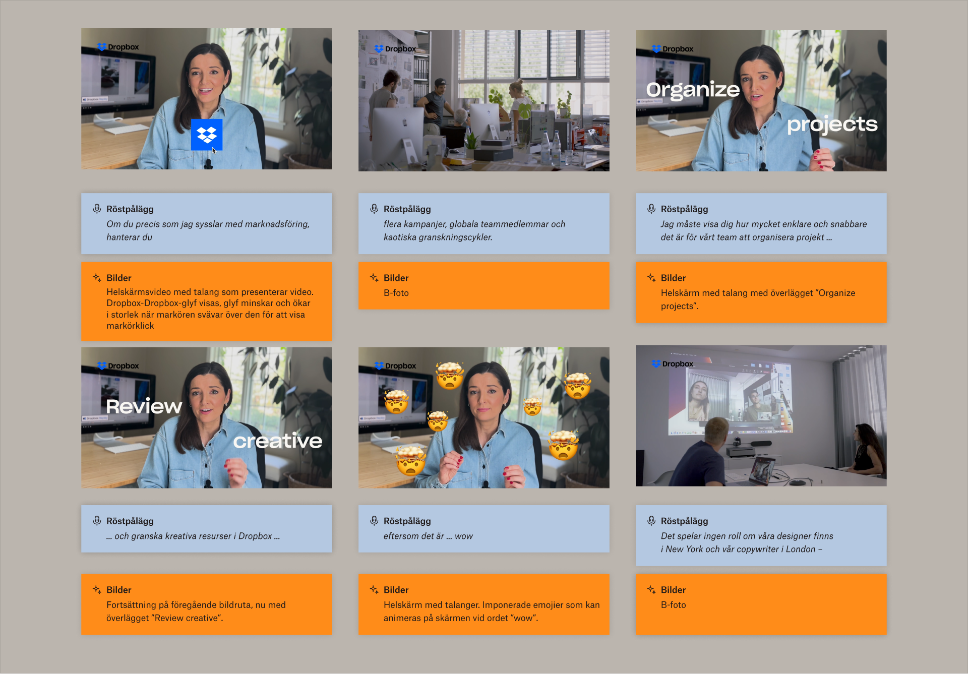 En storyboard med sex paneler som visar någon som talar till kameran. En voice-over och visuella signaler visas under varje panel.
