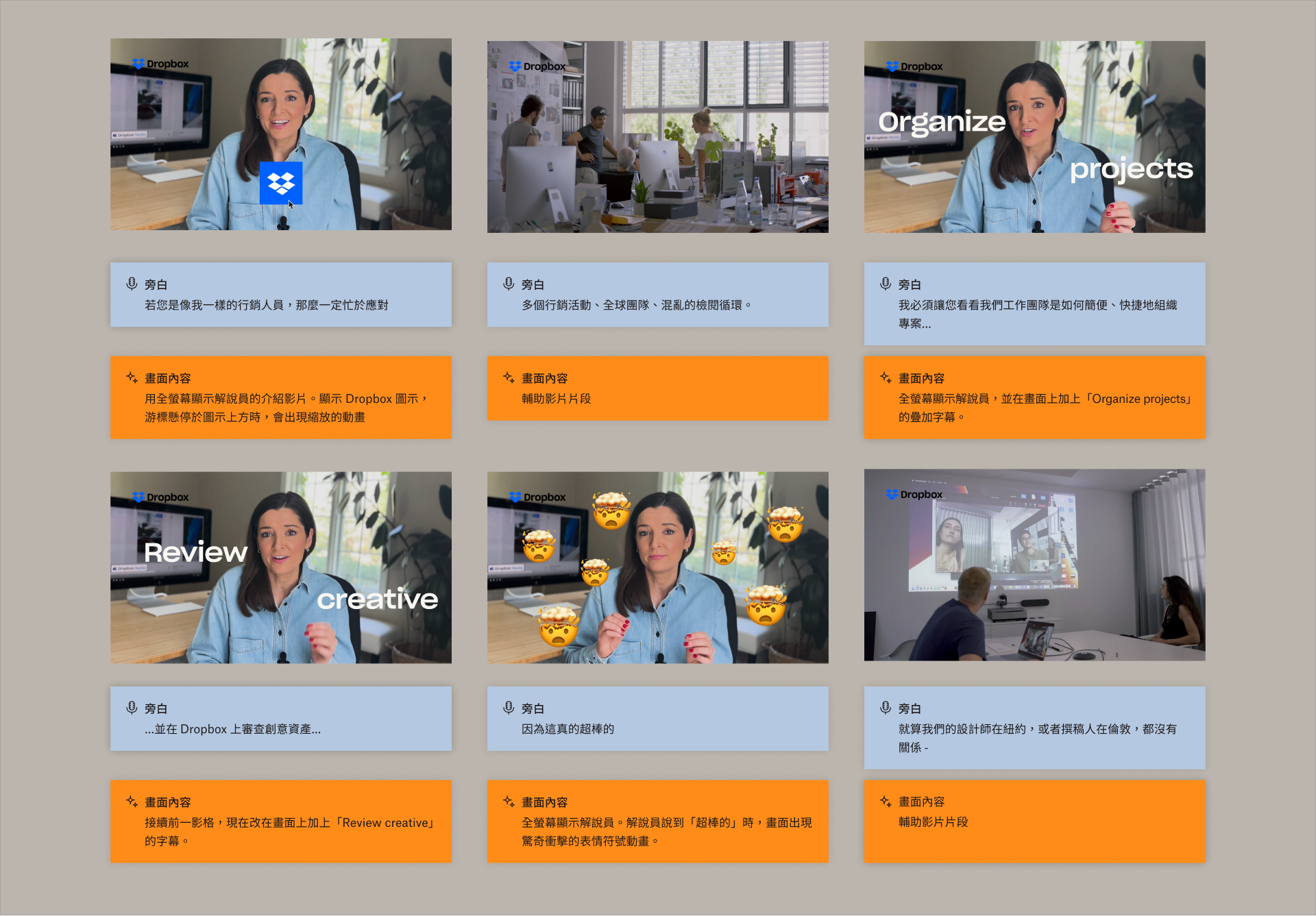 分鏡中有六個圖格，這些圖格顯示某人對著攝影機說話。每個圖格下方都標明旁白和視覺呈現方式。