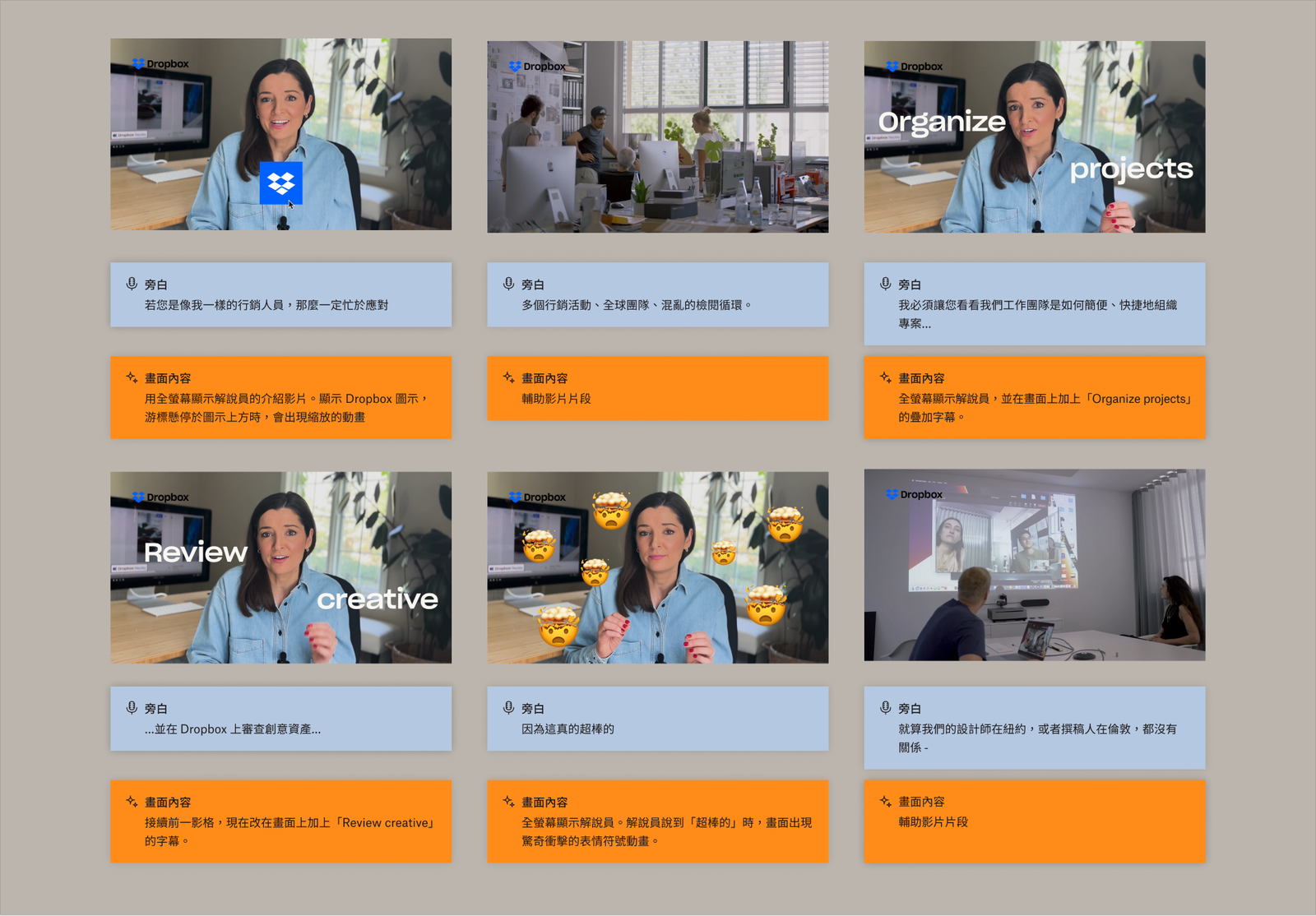 何謂分鏡?該如何使用分鏡?- Dropbox
