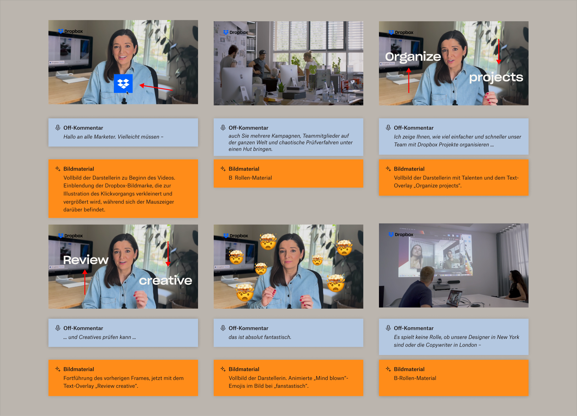 Ein Storyboard mit sechs Panels. Richtungspfeile geben die Bewegungen von Text und Animationen im Verlauf der Sequenz an.