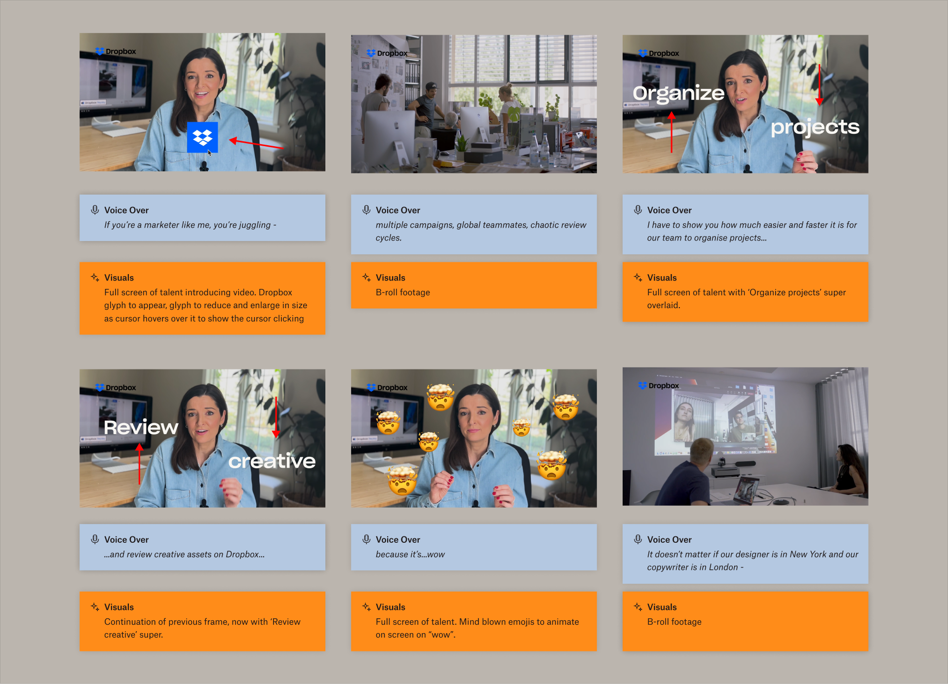 A storyboard with six panels. Directional arrows indicate how text or animations will move as part of the sequence.