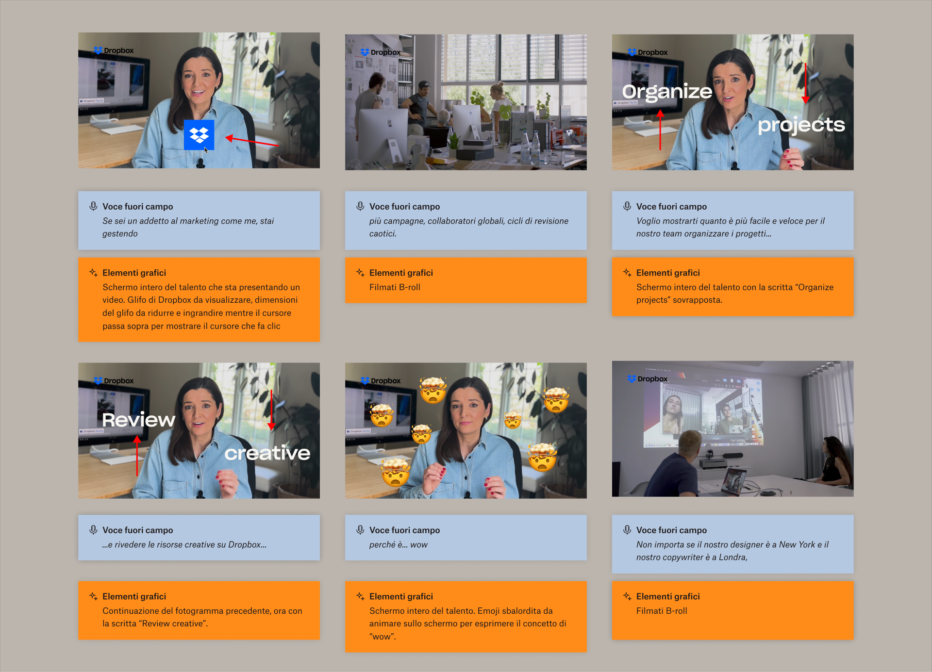 Uno storyboard con sei pannelli. Il movimento del testo o delle animazioni è indicato da frecce direzionali nell’ambito della sequenza.