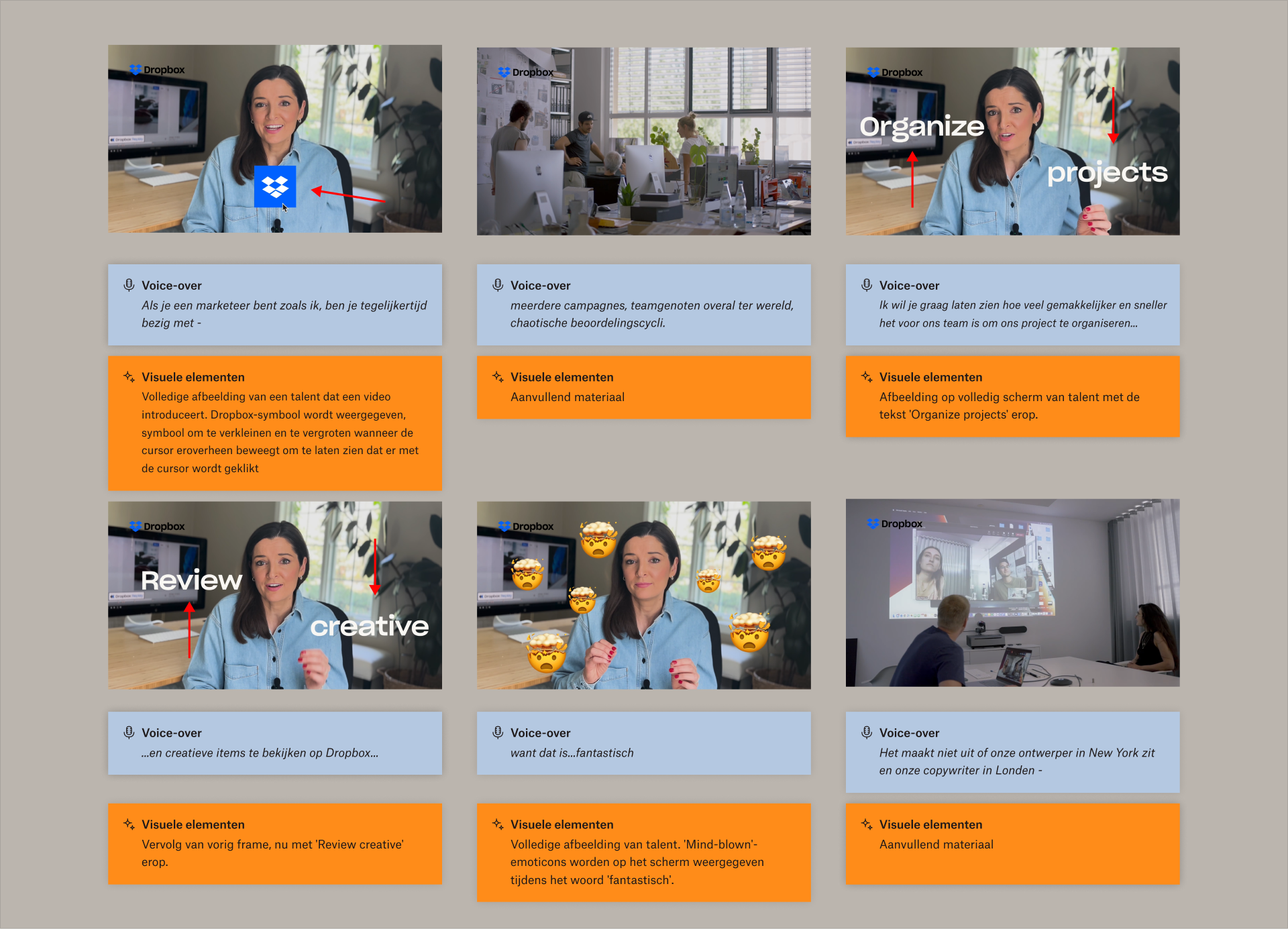 Een storyboard met zes panelen. Richtingspijlen geven aan hoe tekst of animaties zich verplaatsen als onderdeel van de reeks.