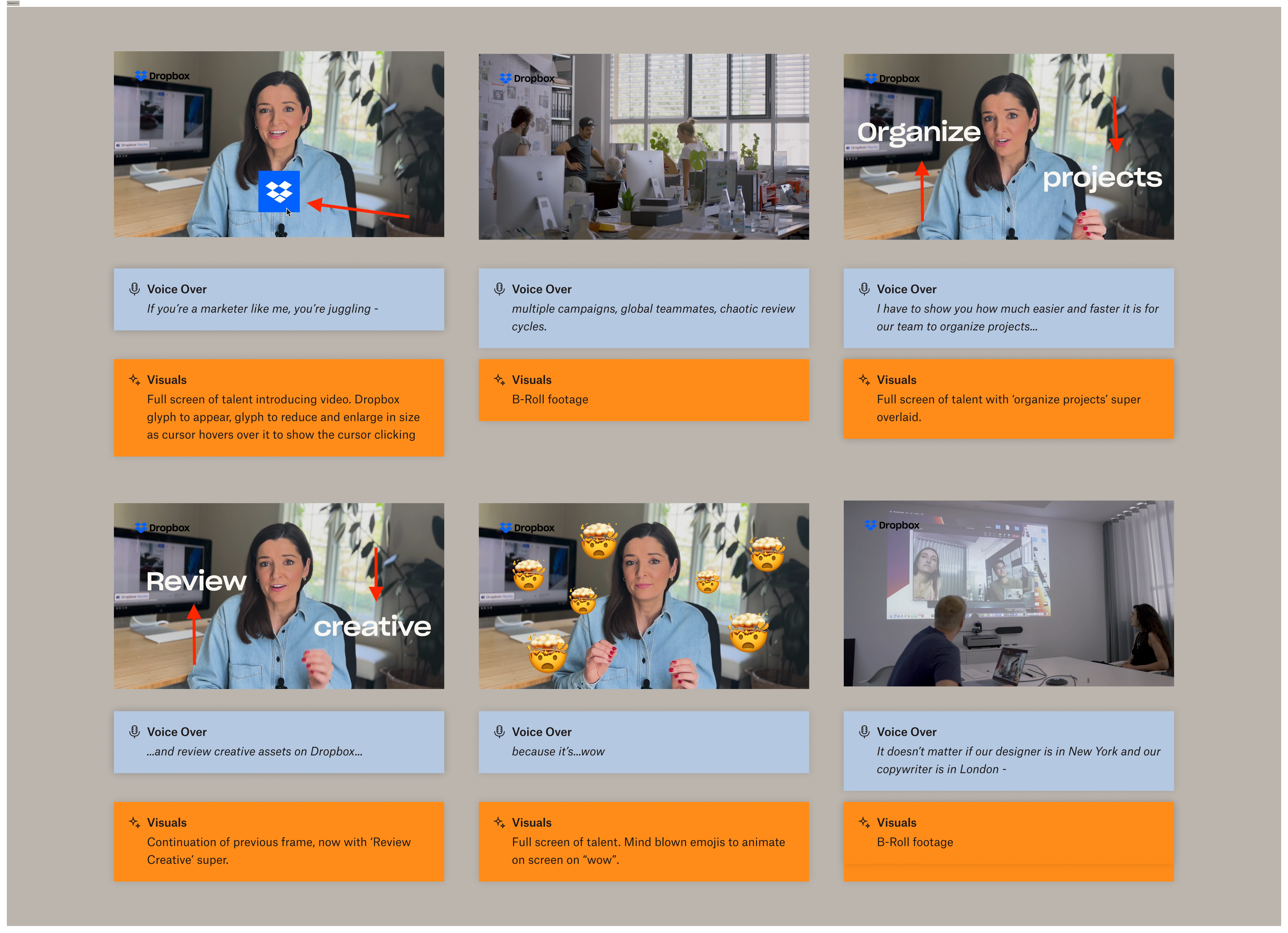 A storyboard with six panels. Directional arrows indicate how text or animations will move as part of the sequence.