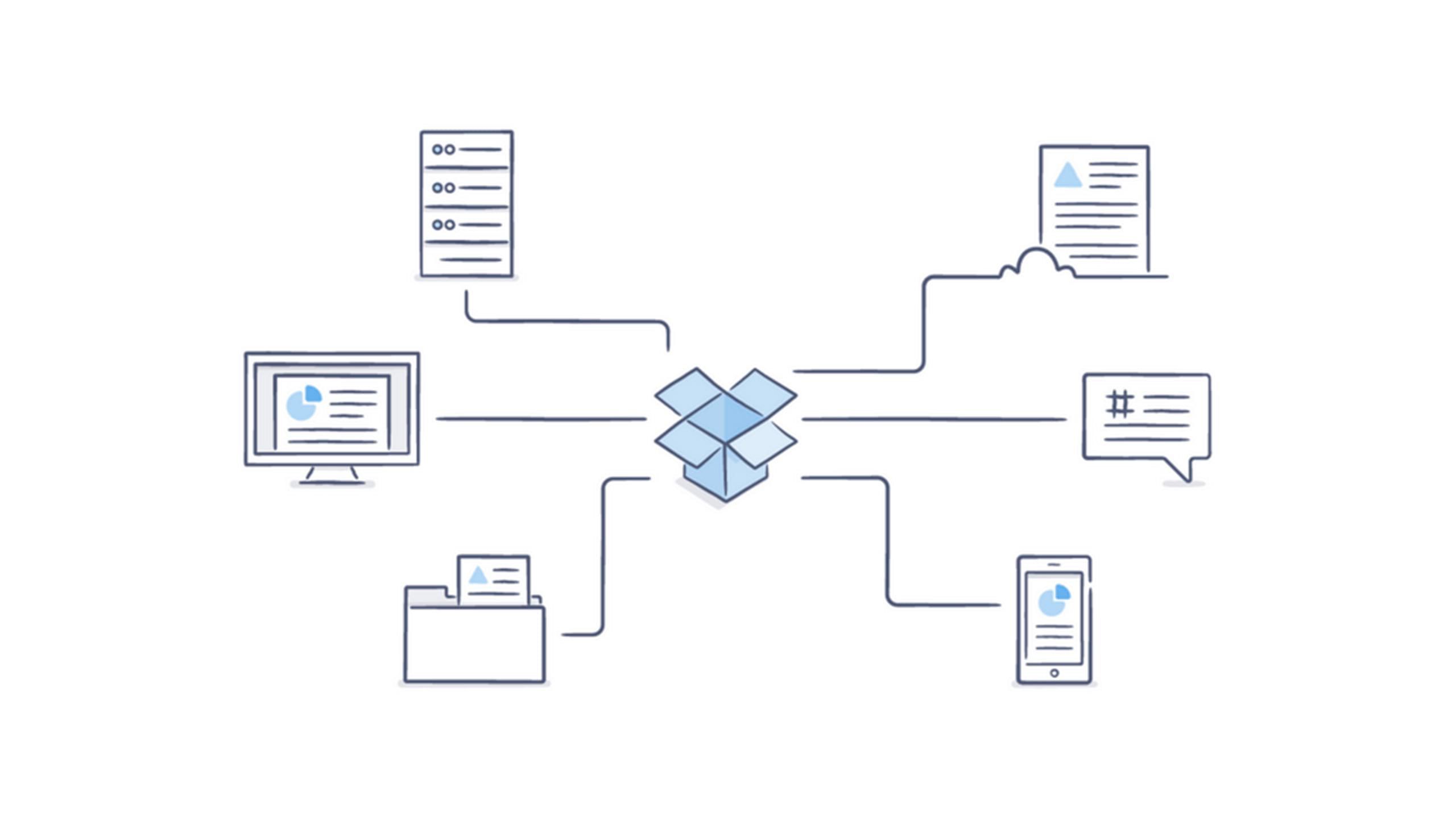 Forskellige filtyper og enhedstyper, der er vendt mod Dropbox