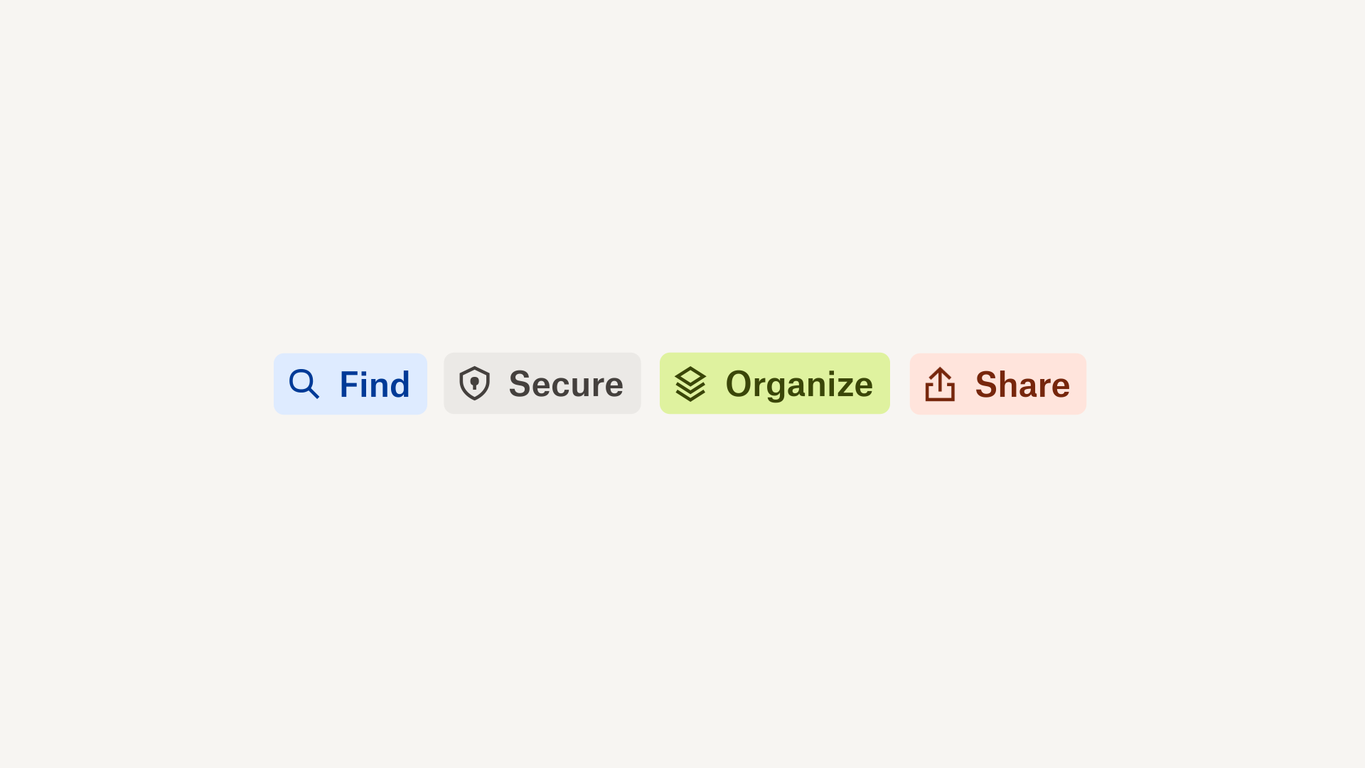 Illustration of key Dropbox features labeled as find, secure, organize, share