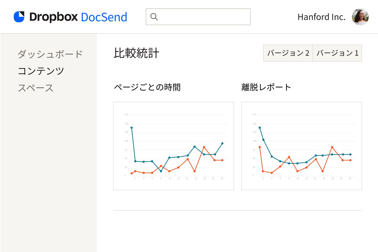 ドキュメント内のページあたりの閲覧時間と離脱を示す 2 つの折れ線グラフ