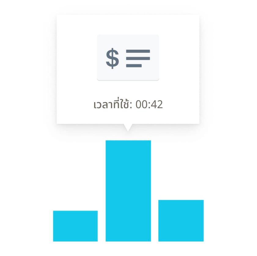 กราฟแท่งสีน้ำเงินที่แสดงระยะเวลาที่ใช้ไปกับสไลด์หนึ่งๆ