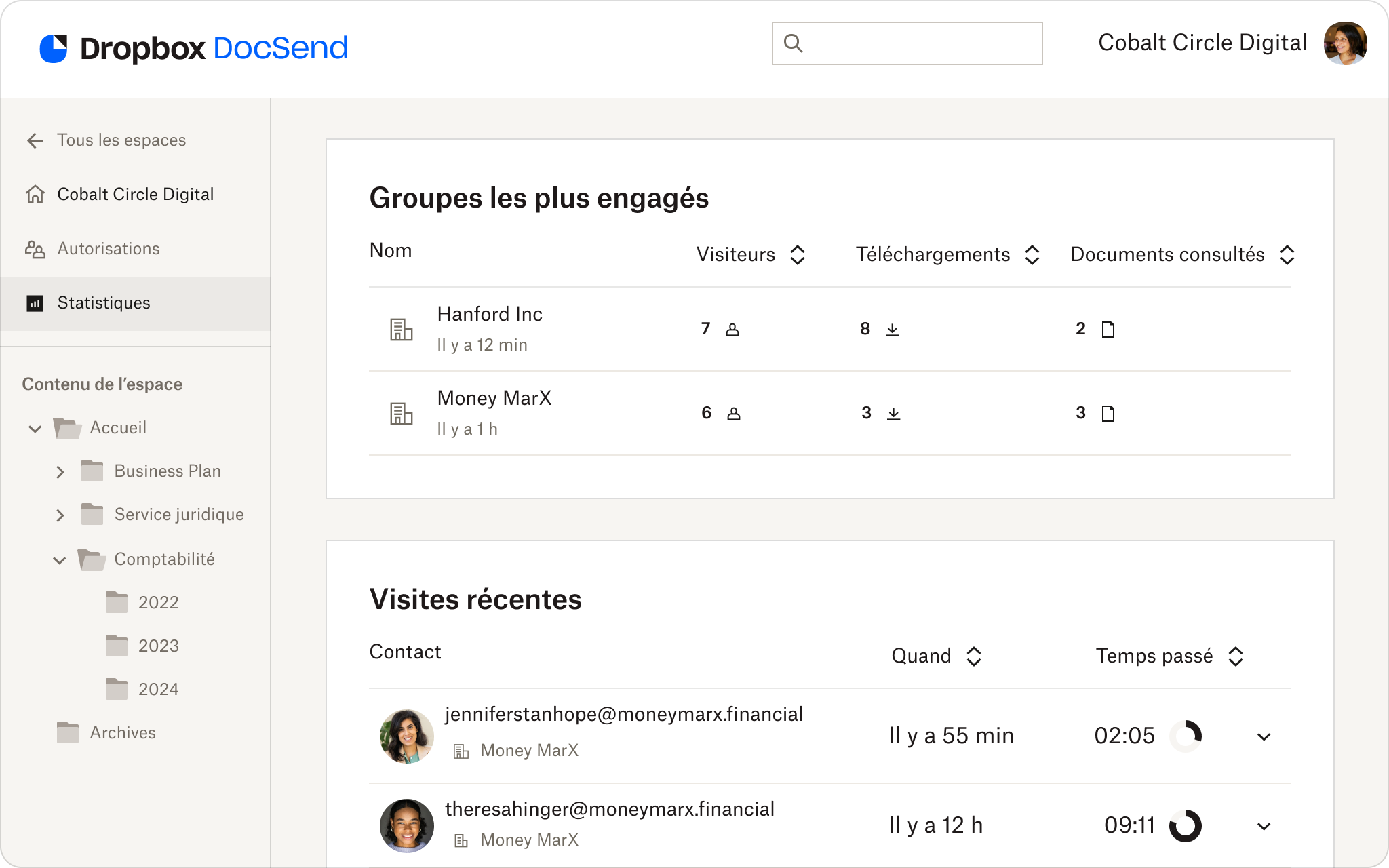 Capture d’écran de l’interface utilisateur de Dropbox DocSend montrant les Advanced Data Rooms. Elle présente des statistiques sur les visites récentes et les groupes qui interagissent le plus.