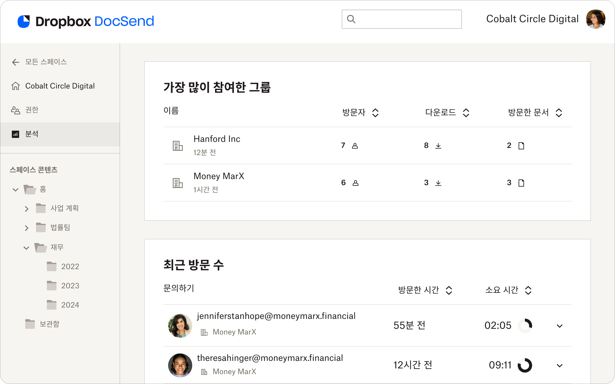 고급 데이터 룸을 보여주는 Dropbox DocSend UI의 스크린샷입니다. 최근 방문과 가장 많이 참여한 그룹에 대한 분석을 보여줍니다.