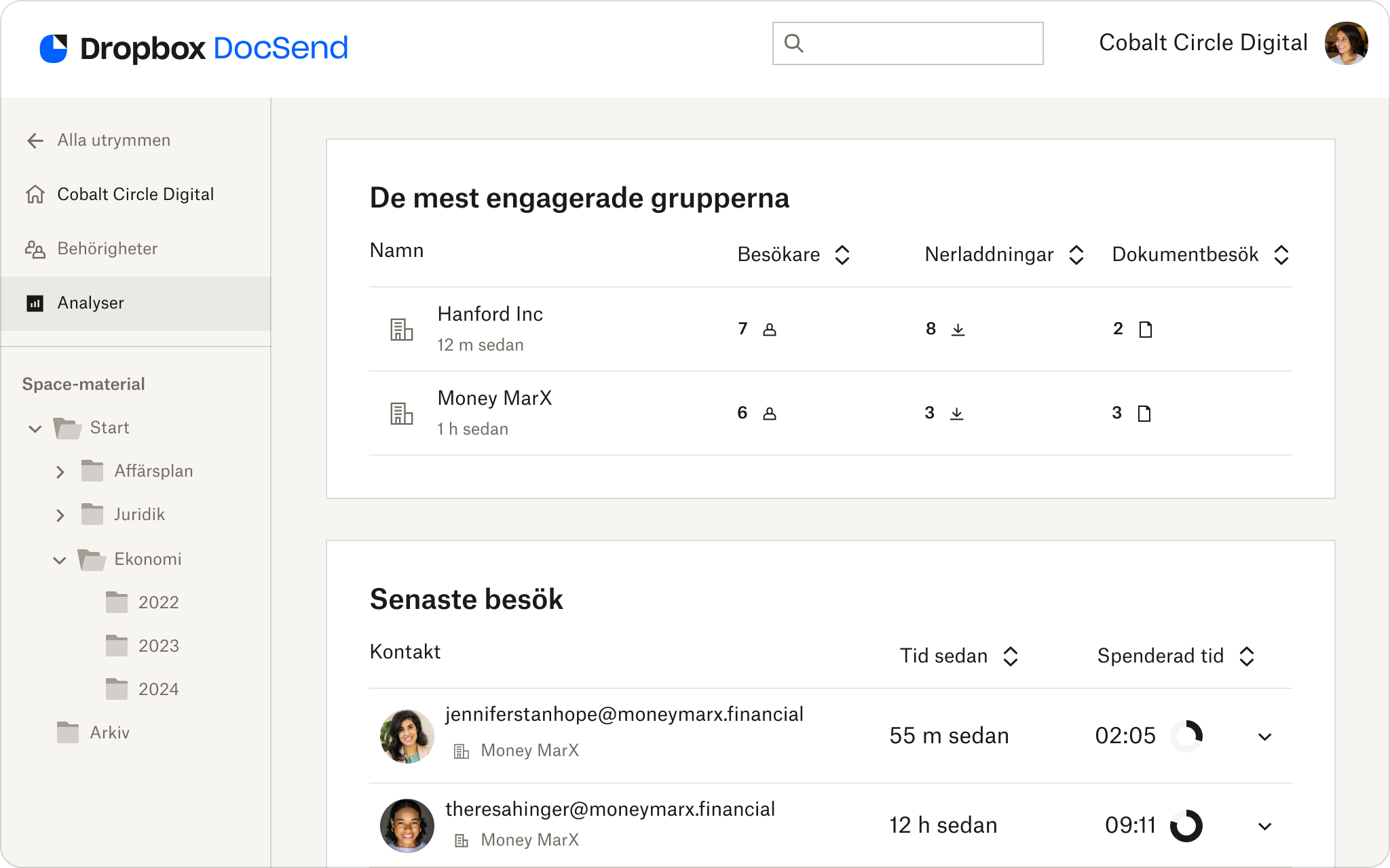 Skärmdump av Dropbox DocSends användargränssnitt, som visar avancerade datarum. Den visar analyser för de senaste besöken och de mest engagerade grupperna.