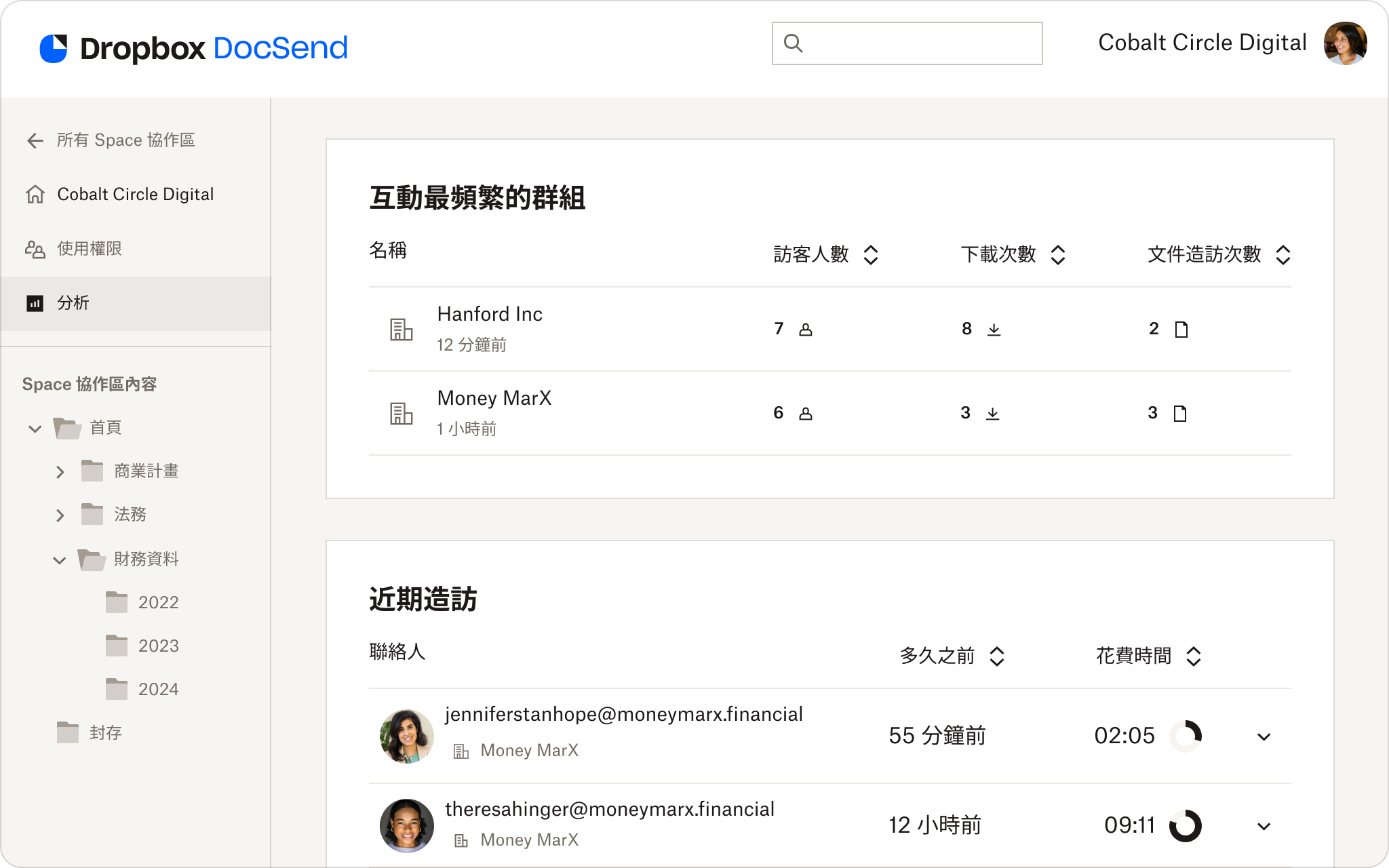 Dropbox DocSend UI 的螢幕截圖,顯示了進階資料室。它顯示了最近訪問和最活躍群體的分析。