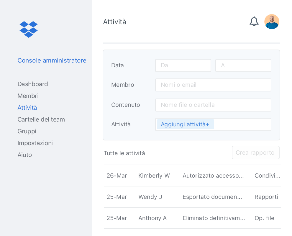 La Console amministratore di Dropbox con un esempio di elenco di attività per i collaboratori all'interno di un team di Dropbox