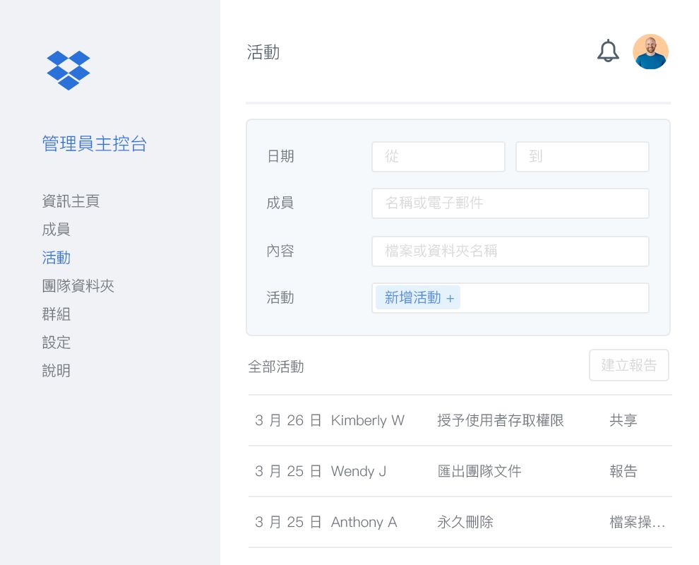 Dropbox 管理員主控台可列出 Dropbox 工作團隊內合作者活動的範例清單。