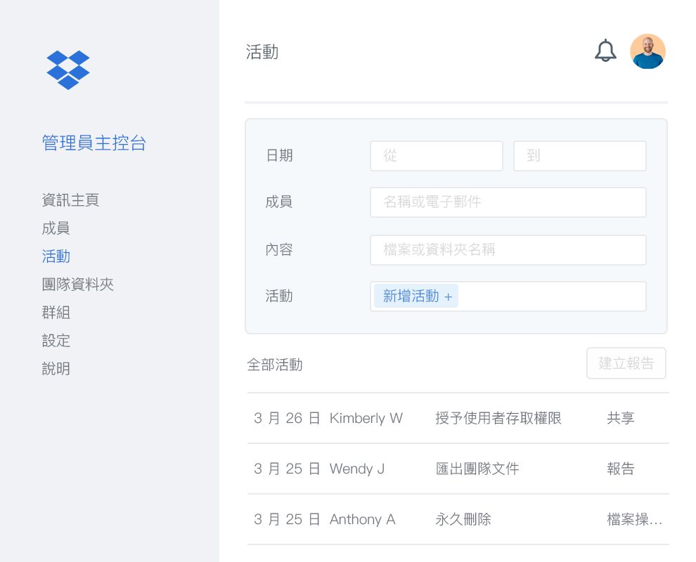 Dropbox 管理員主控台可列出 Dropbox 工作團隊內協作者活動的範例清單。