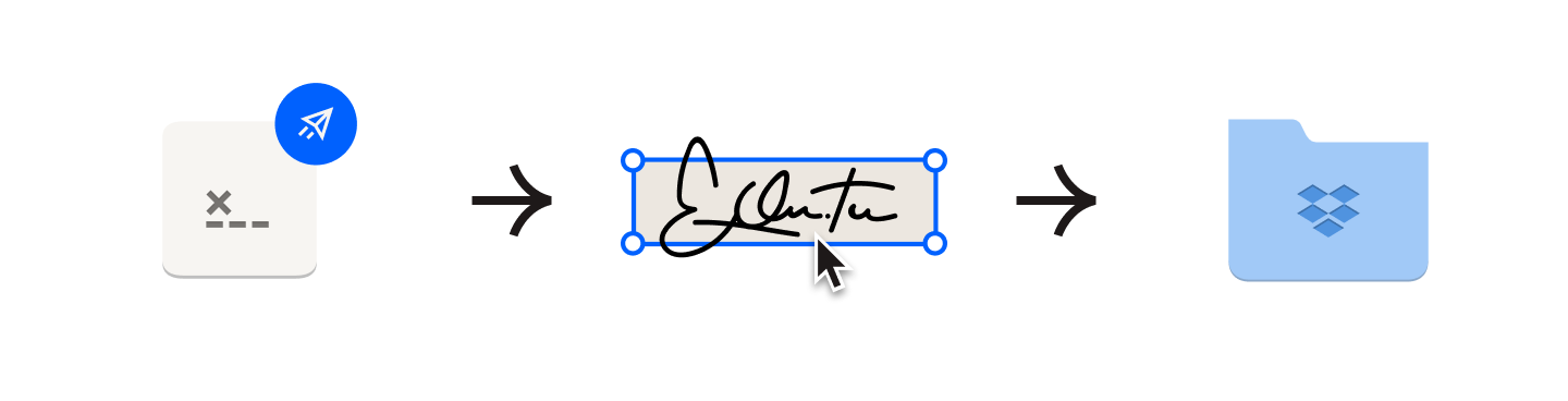 A document with the ‘send’ icon on it, a digital signature, a blue file icon with the Dropbox logo on it