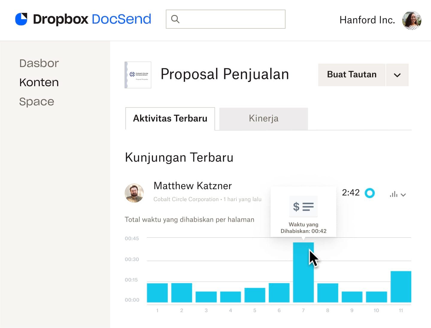 Diagram batang biru yang menunjukkan waktu yang dihabiskan per halaman dengan jumlah halaman pada sumbu x