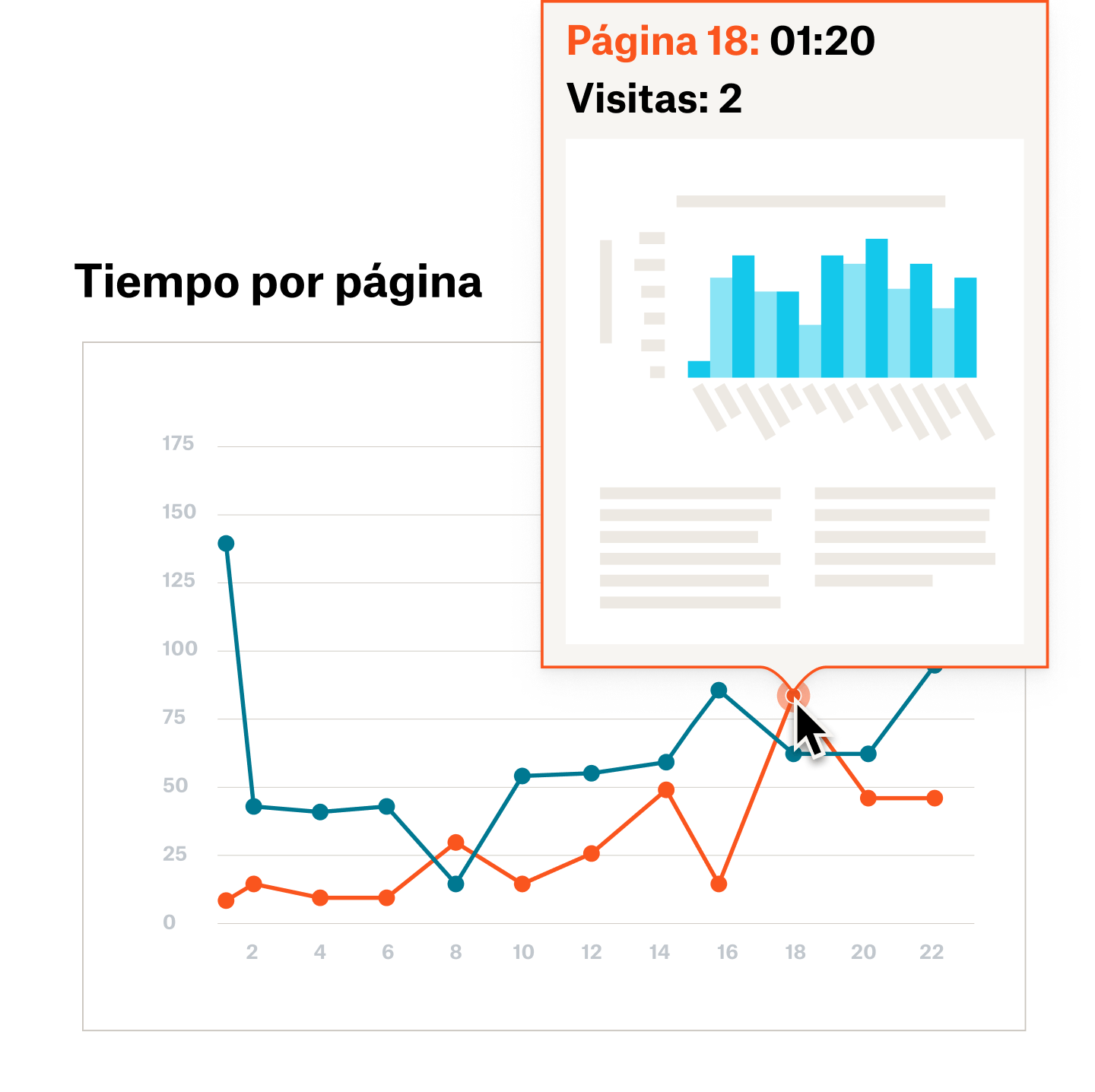 Gráfico de líneas con un gráfico de barras superpuesto en un punto único en el que se aporta información más detallada sobre el punto