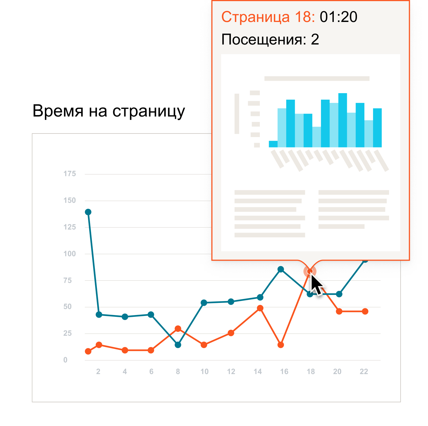 Линейный график с гистограммой, наложенной в одной точке данных, предоставляющей более подробную информацию о такой точке данных