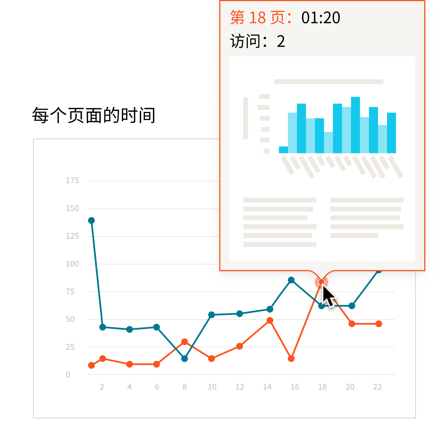 在单个数据点上叠加条形图的线形图，提供有关数据点的更深入信息