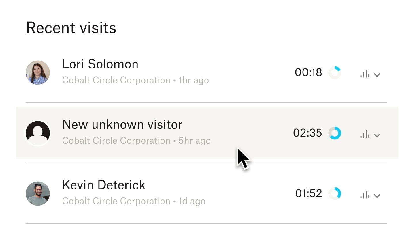 A list of recent visits to a document that includes a ‘new unknown visitor’ profile showing the company the user is associated with