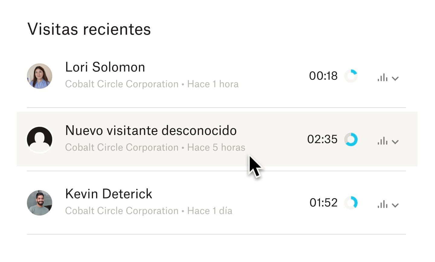 Una lista de visitas recientes a un documento que incluye un perfil de “nuevo visitante desconocido” que muestra la empresa a la que está asociado el usuario