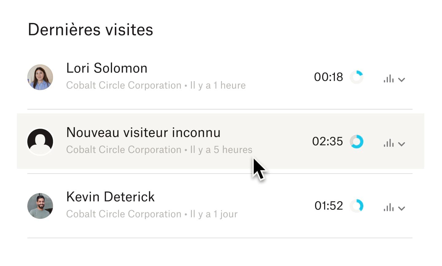 Liste des consultations récentes d’un document incluant un profil &quot;Nouveau visiteur inconnu&quot; montrant l’entreprise à laquelle celui-ci est associé