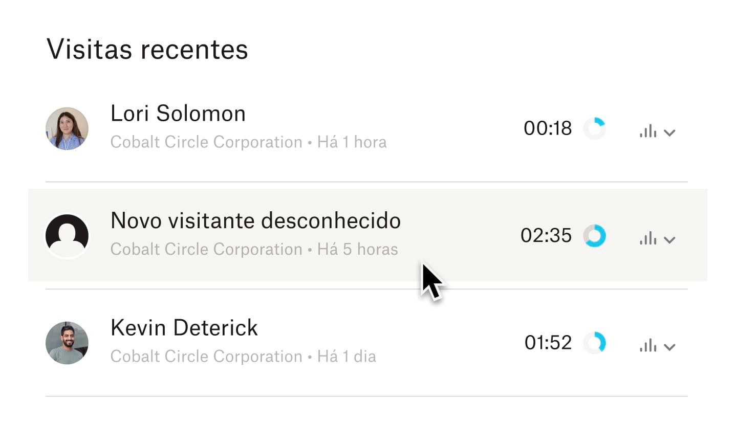 Uma lista de visitas recentes a um documento que inclui um perfil de &quot;novo visitante desconhecido&quot; mostrando a empresa à qual o usuário está associado