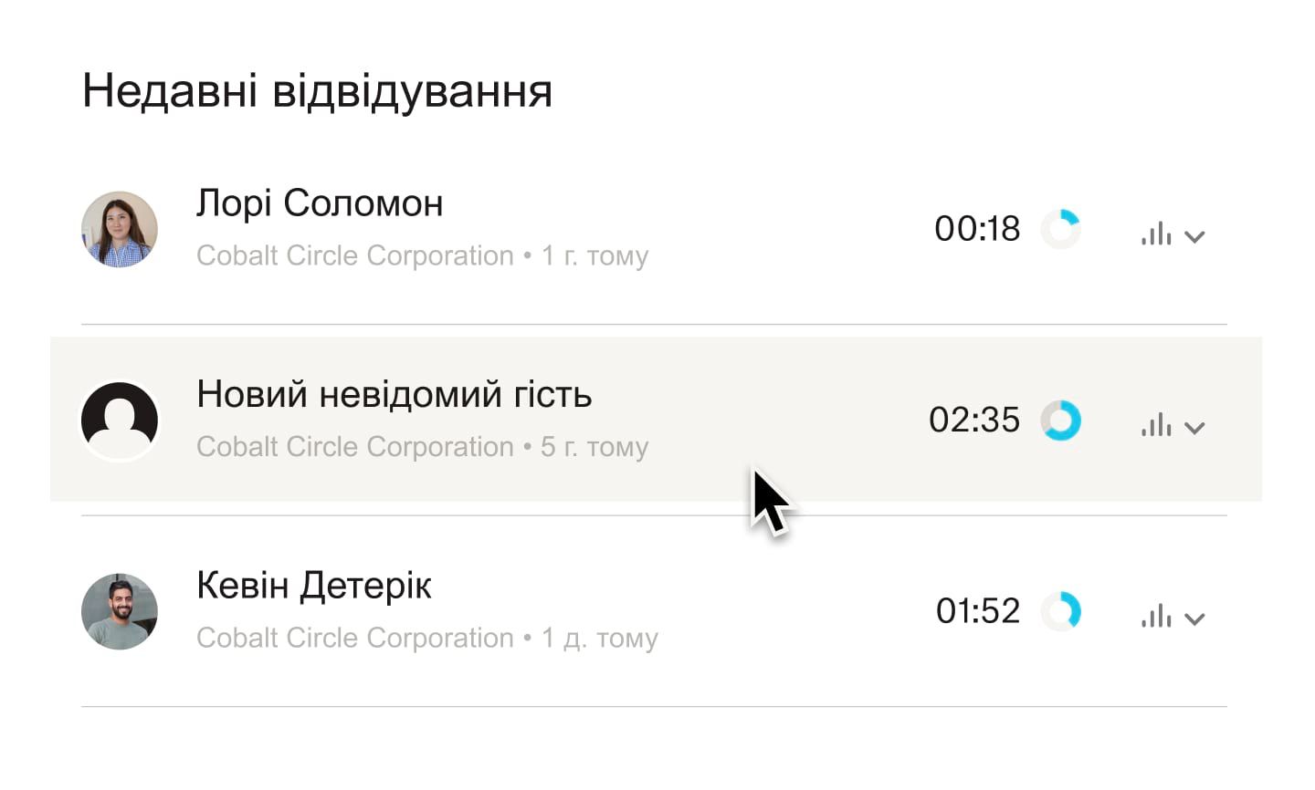 Перелік останніх відвідувань документа, який містить профіль «нового невідомого відвідувача», де показано компанію, з якою пов’язаний користувач