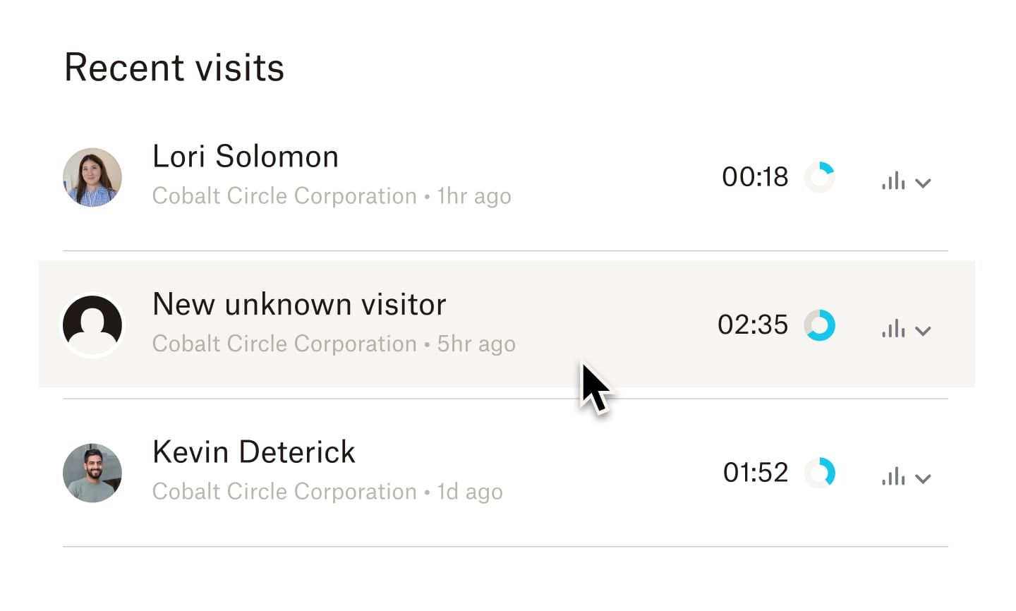 A list of recent visits to a document that includes a “new unknown visitor” profile showing the company the user is associated with