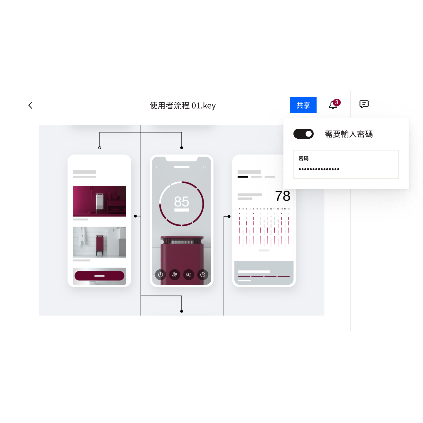 使用者設定檔案的查看或編輯權限層級