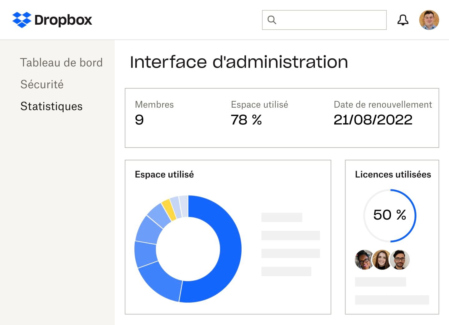  Interface d'administration Dropbox montrant le nombre de membres, le pourcentage d'espace de stockage utilisé, le nombre de licences utilisées, la date de renouvellement de l'abonnement et un graphique à secteurs bleu et jaune représentant l'espace utilisé