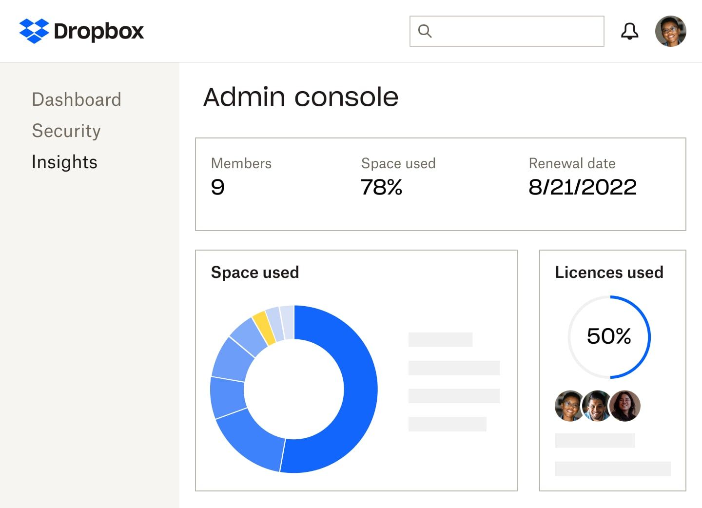  The Dropbox admin console that shows number of members, percent of storage space and licences used, the renewal date of the subscription, and a blue and yellow pie graph of the space used