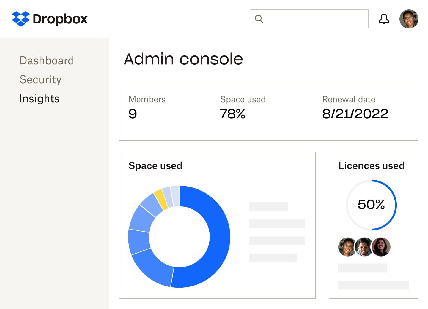 The Dropbox admin console that shows number of members, percent of storage space and licences used, the renewal date of the subscription, and a blue and yellow pie graph of the space used