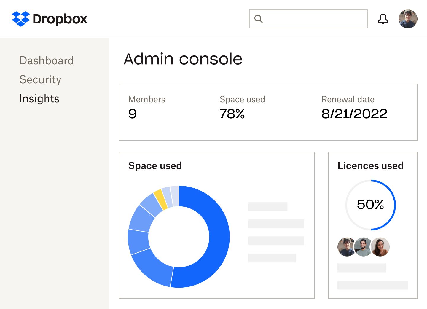 The Dropbox admin console that shows number of members, percent of storage space and licences used, the renewal date of the subscription, and a blue and yellow pie graph of the space used