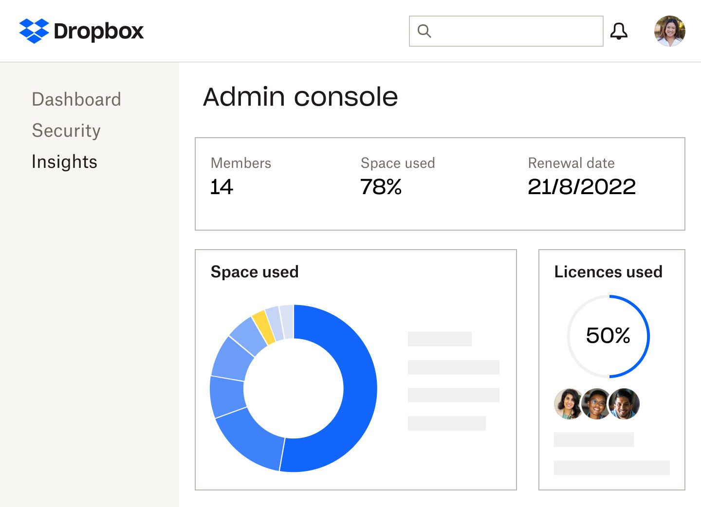 The Dropbox admin console that shows number of members, percentage of storage space and licences used, the renewal date of the subscription and a blue and yellow pie chart of the space used