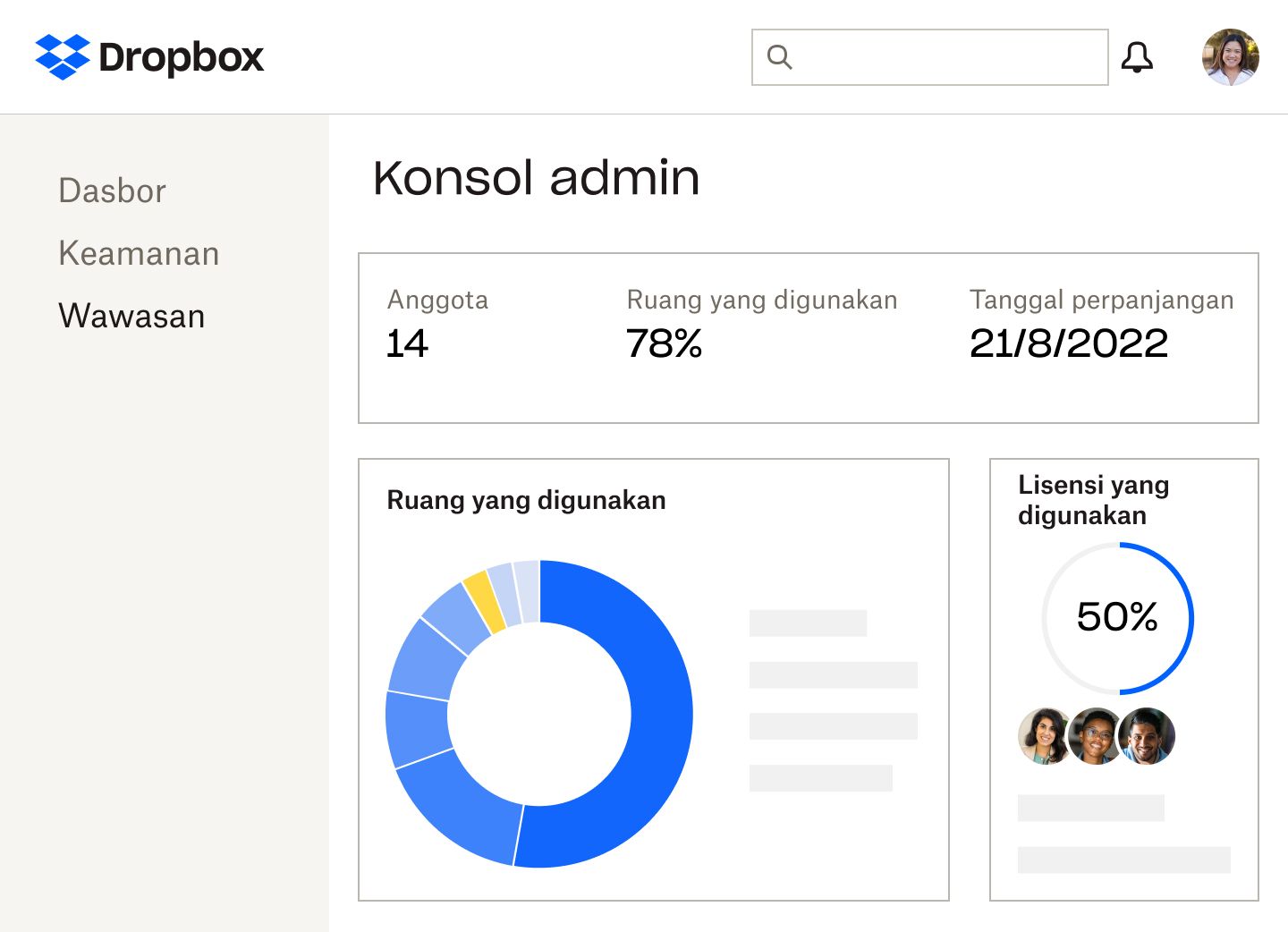 Konsol admin Dropbox yang menunjukkan jumlah anggota, persentase ruang penyimpanan dan lisensi yang digunakan, tanggal perpanjangan langganan, serta grafik lingkaran biru dan kuning dari ruang yang digunakan