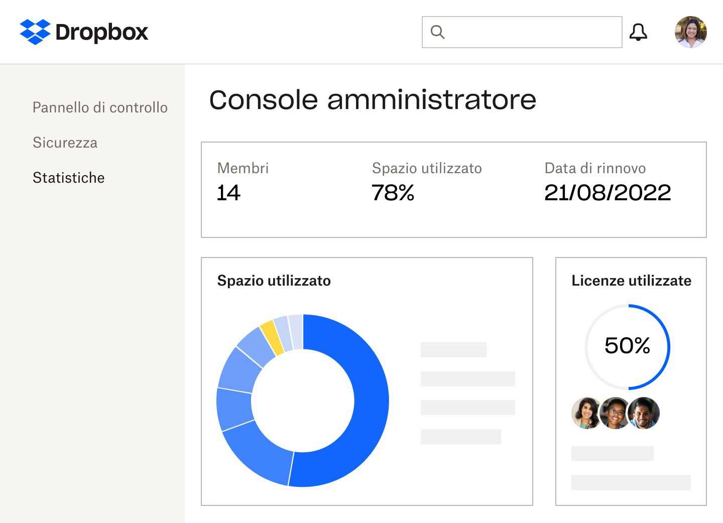 La console amministratore Dropbox che mostra il numero di membri, la percentuale di spazio di archiviazione e le licenze utilizzate, la data di rinnovo dell'abbonamento e un grafico a torta blu e giallo dello spazio usato
