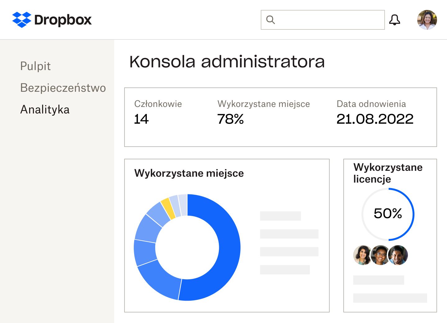 Konsola administratora Dropbox, w której są wyświetlane: liczba członków, procent wykorzystanego miejsca i wykorzystanych licencji, data odnowienia subskrypcji oraz niebiesko-żółty wykres kołowy przedstawiający ilość wykorzystanego miejsca