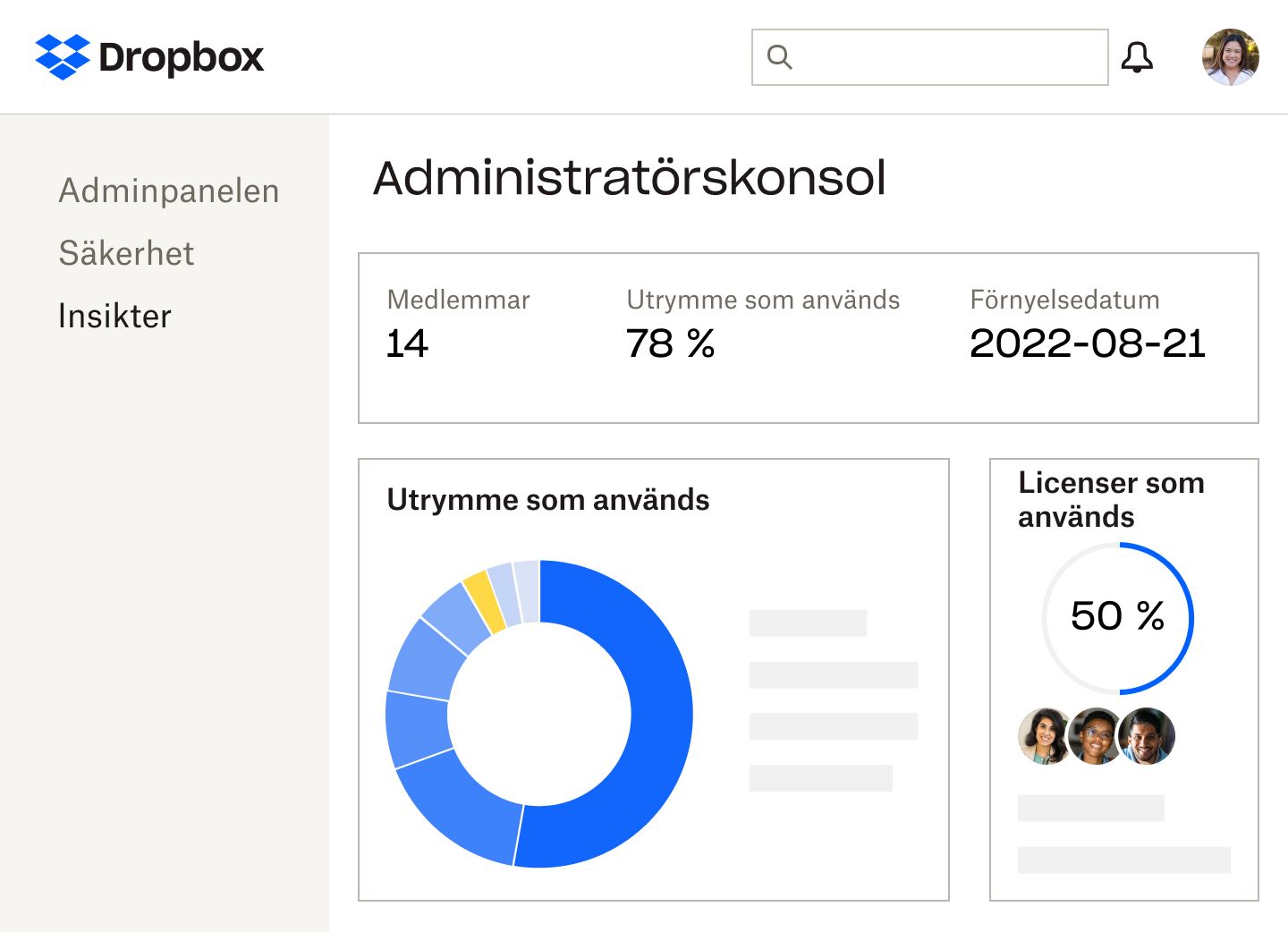 Dropbox-adminkonsolen som visar antalet medlemmar, procent av använt lagringsutrymme och vilka licenser som används, förnyelsedatumet för prenumerationen och ett blått och gult cirkeldiagram över det utrymme som används