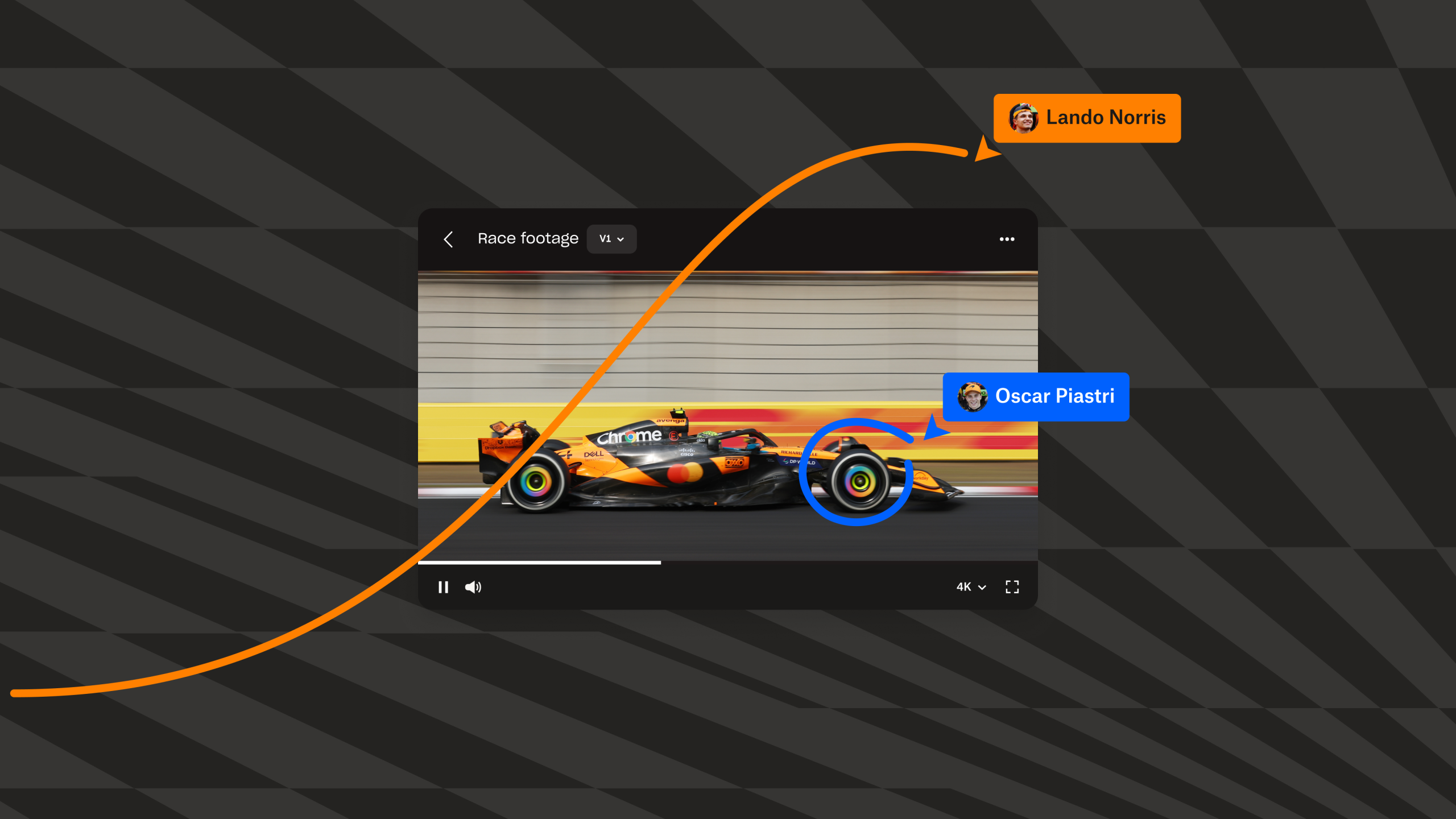 Immagine delle funzionalità di markup di Dropbox Replay sul contenuto della gara della McLaren Formula 1.