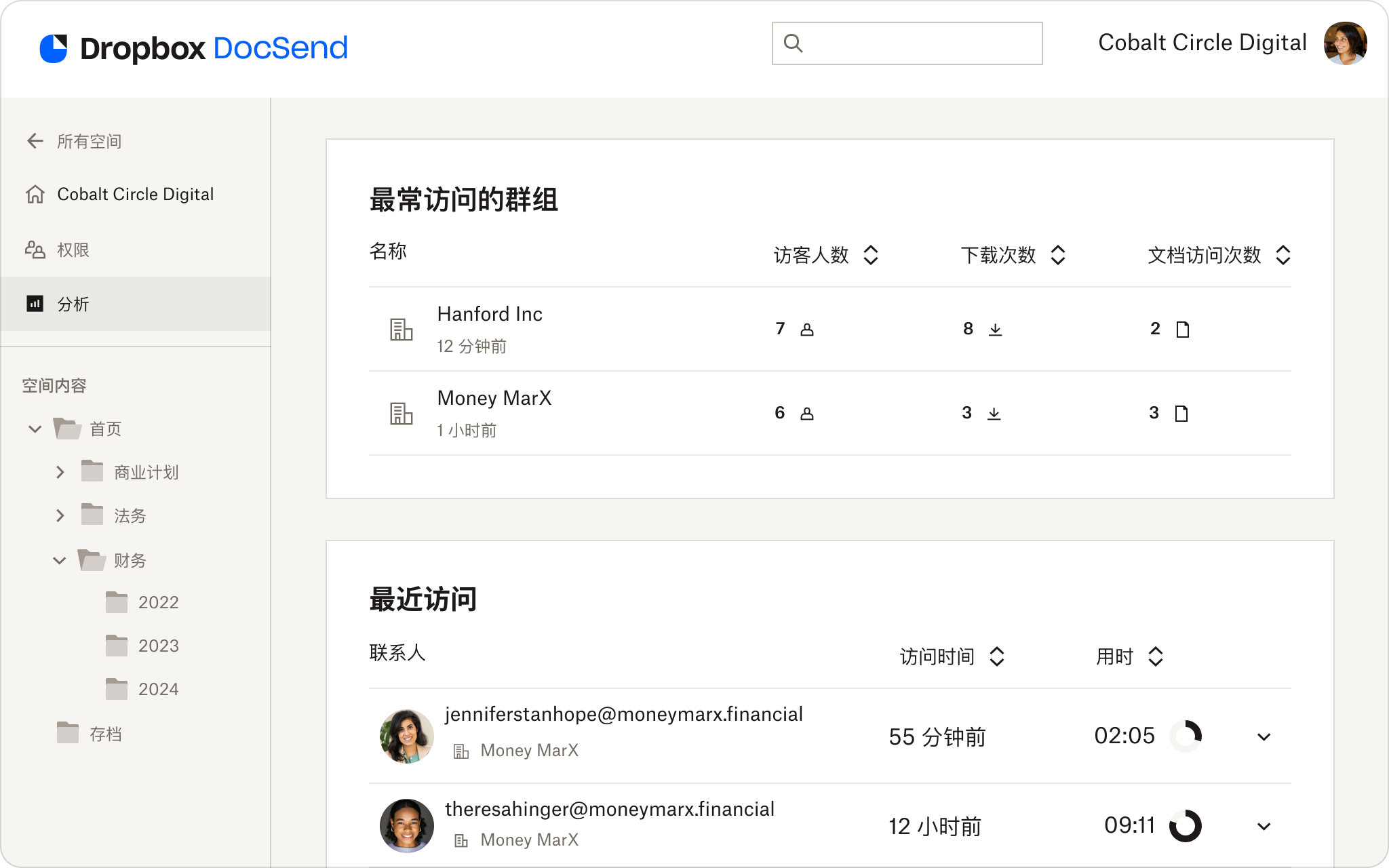 Dropbox DocSend UI 的屏幕截图，显示了高级数据室。它显示了最近访问和最活跃群体的分析。